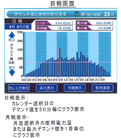 日報画面