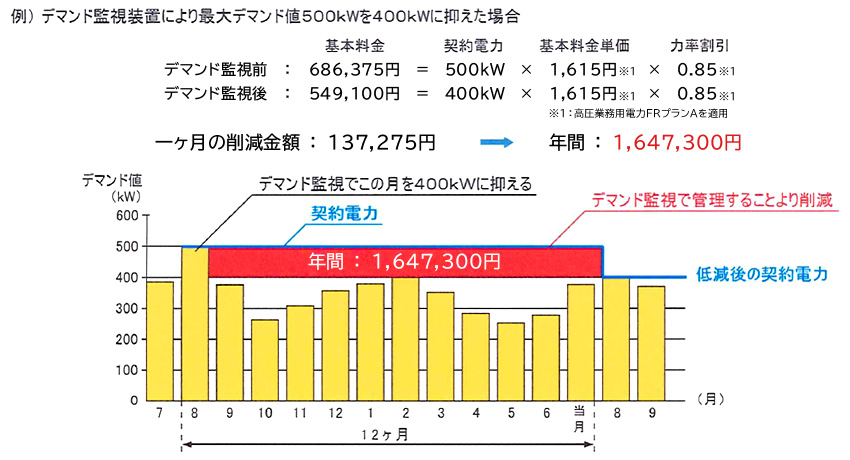 導入効果例