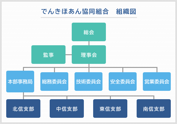 組織図